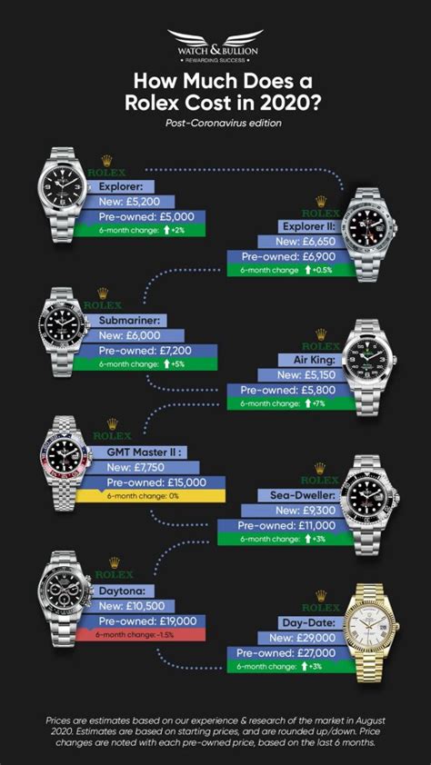 average rolex watch|rolex pricing chart.